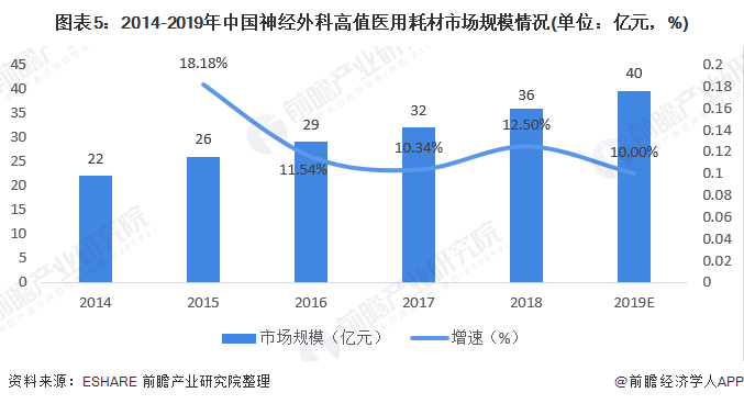 中国器市场规模：分析发展现状及六家上市公司概览