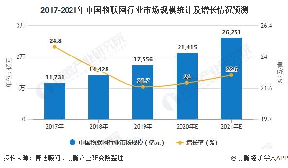 中国器市场规模：分析发展现状及六家上市公司概览