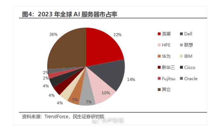 中国ai器市场分析报告