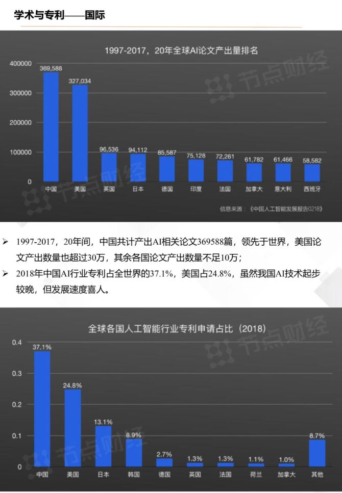 中国ai器市场分析报告