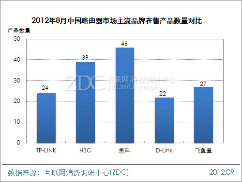 中国ai器市场分析报告