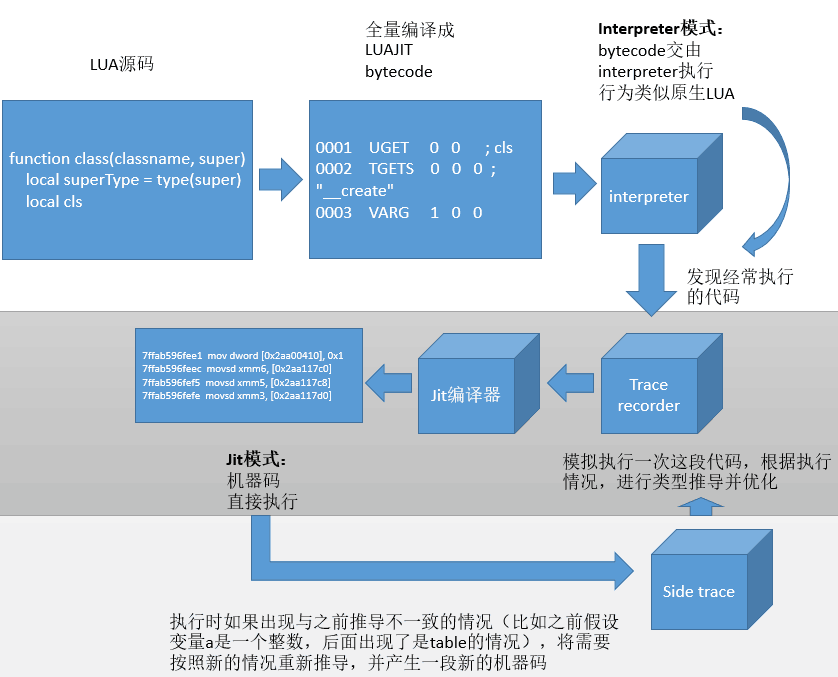 游戏脚本原理：Lua语言应用与工作机理详解