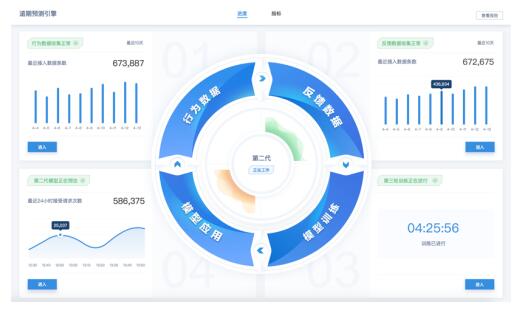 智能AI数据报告生成工具：一键自动化数据分析与可视化展示软件解决方案