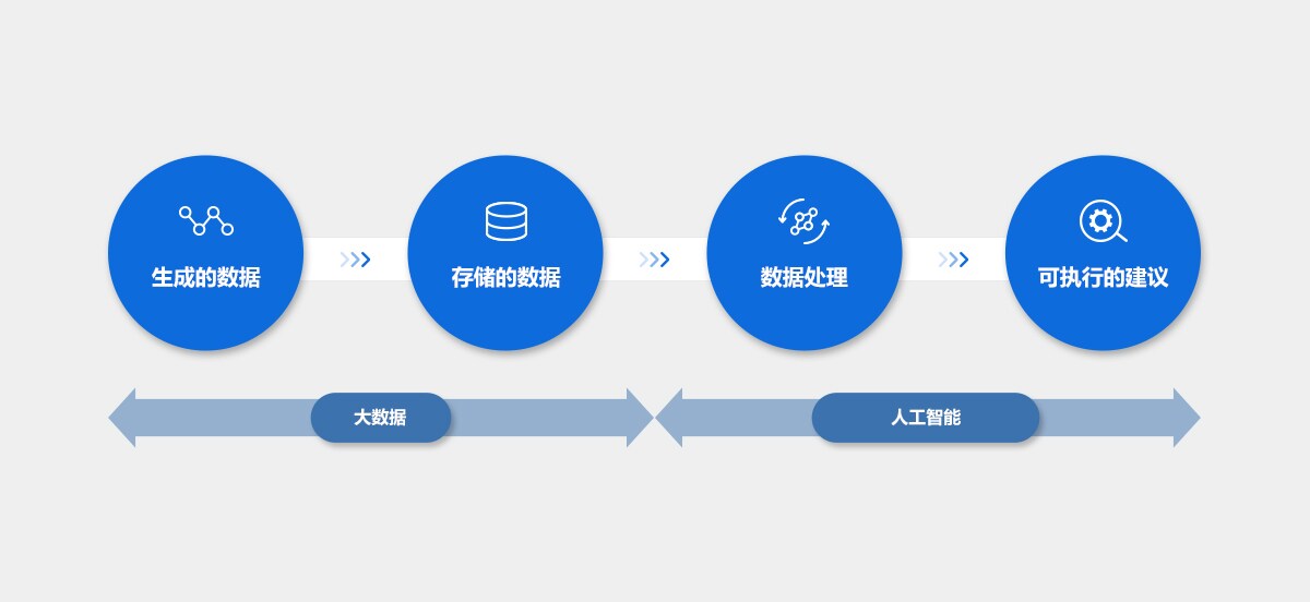 ai数据处理的基本流程包括哪些环节及其详细步骤