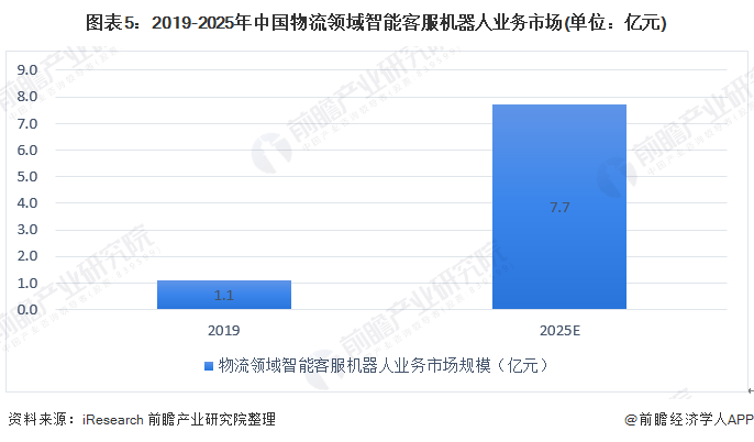 ai提供数据出分析报告