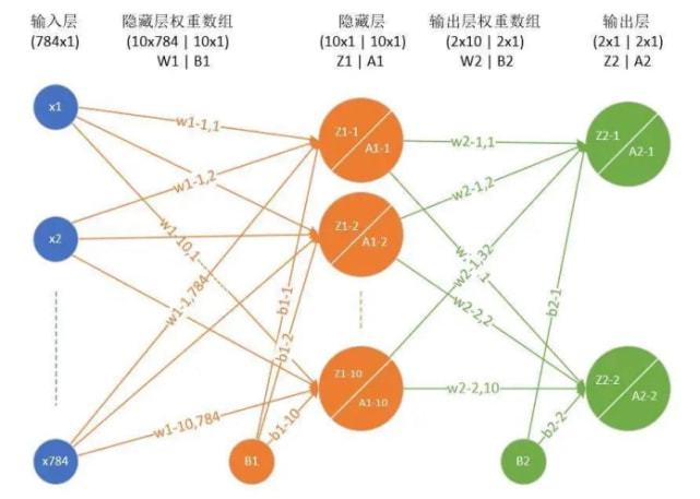 AI写作是什么：原理、起源、软件及职业应用全解析