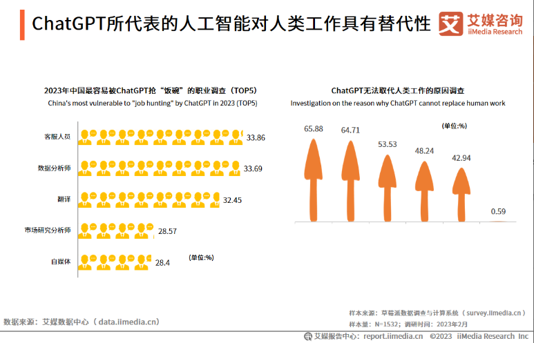 AI写作是什么：原理、起源、软件及职业应用全解析