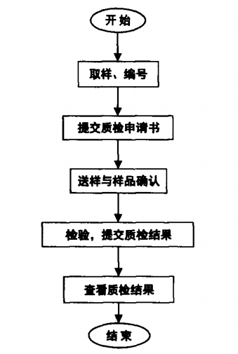 全面解析：AC出货检验报告的含义、流程及重要性