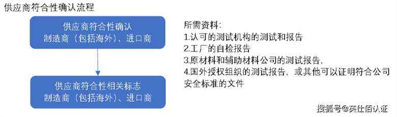 全面解析：AC出货检验报告的含义、流程及重要性