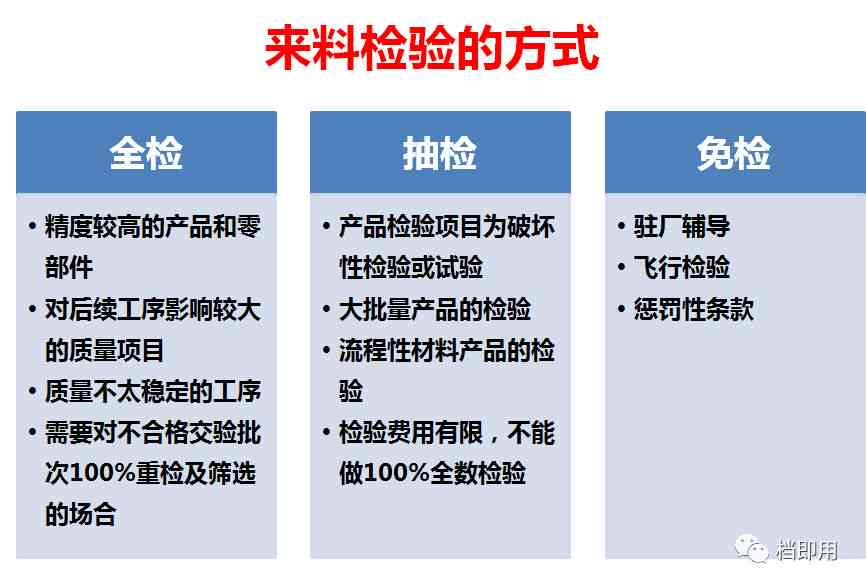 全面解析：AC出货检验报告的含义、流程及重要性