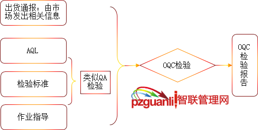 全面解析：AC出货检验报告的含义、流程及重要性