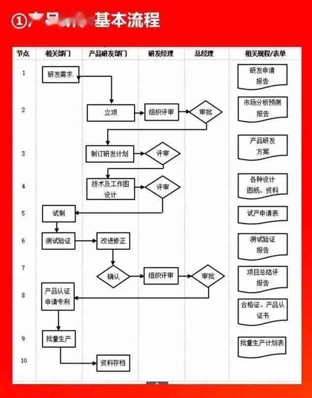 全面解析：AC出货检验报告的含义、流程及重要性