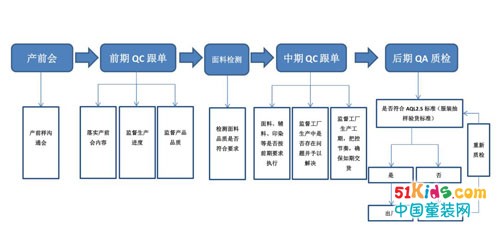 出货检验报告AQL：含义、章要求、填写指南及模板