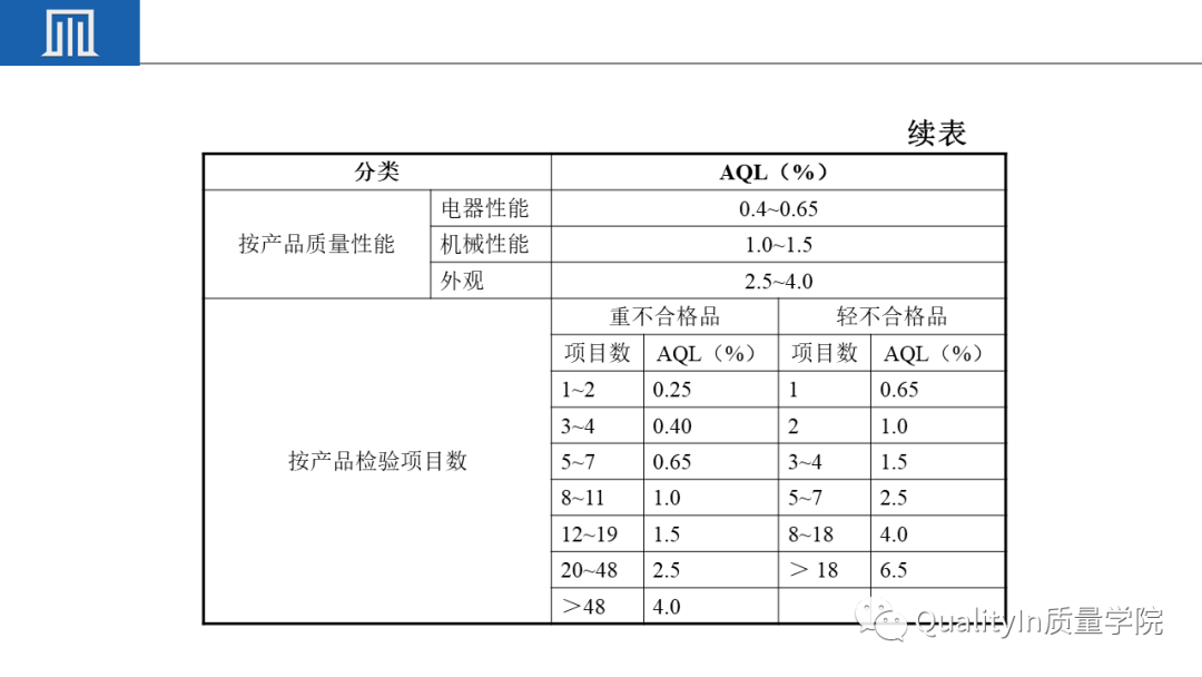 出货检验报告AQL：含义、章要求、填写指南及模板