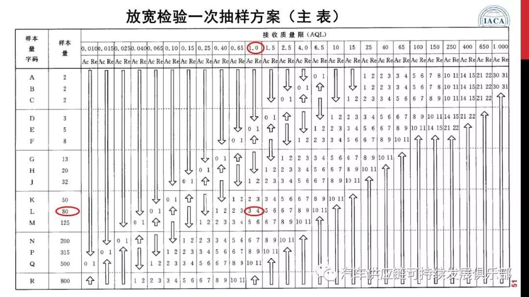 深入解析：出货检验报告中的AQL值与质量控制标准含义