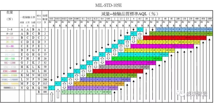 深入解析：出货检验报告中的AQL值与质量控制标准含义