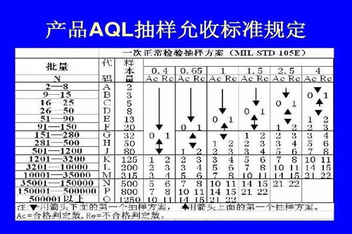 深入解析：出货检验报告中的AQL值与质量控制标准含义