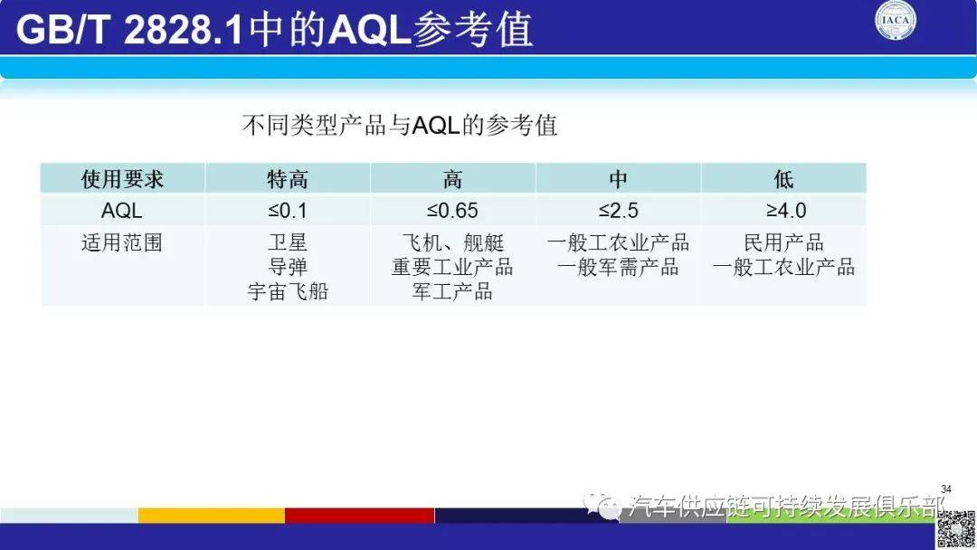 深入解析：出货检验报告中的AQL值与质量控制标准含义