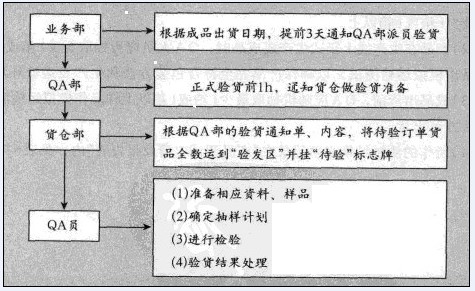 详解出货检验报告章流程：品质检验章、审核章及其他必要章戳的使用指南