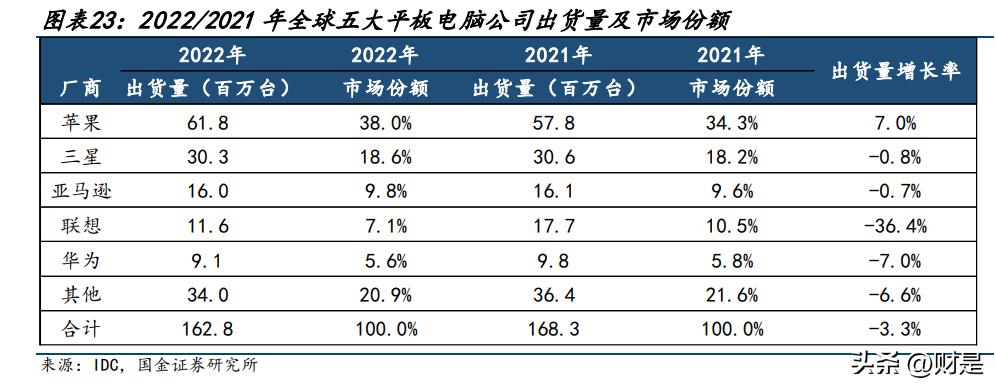 出货检验报告ai