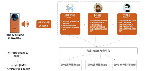 全方位AI智能问答系统：深入解答用户常见问题与疑惑