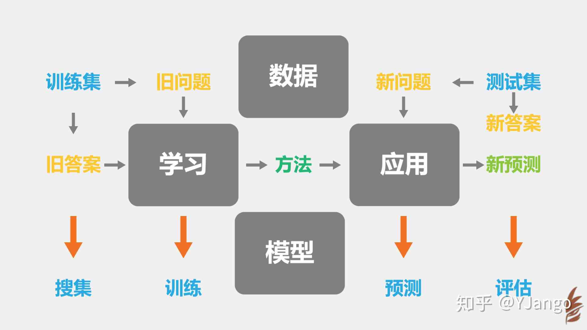 深入解析：AI编程脚本撰写方法与技巧