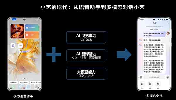 小艺升级ai大模型脚本怎么用的：使用方法详解