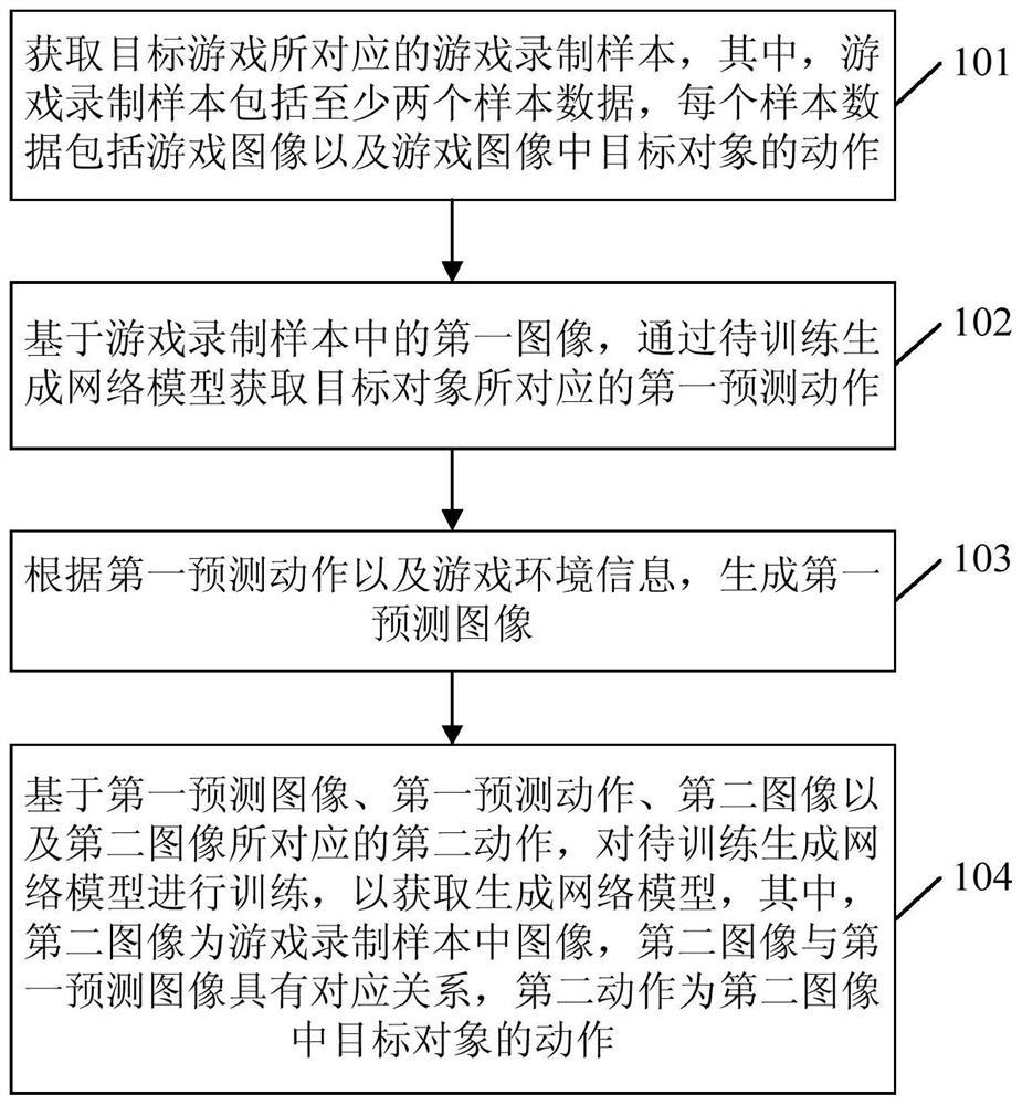 ai游戏模型训练脚本教程：从入门到精通实战指南