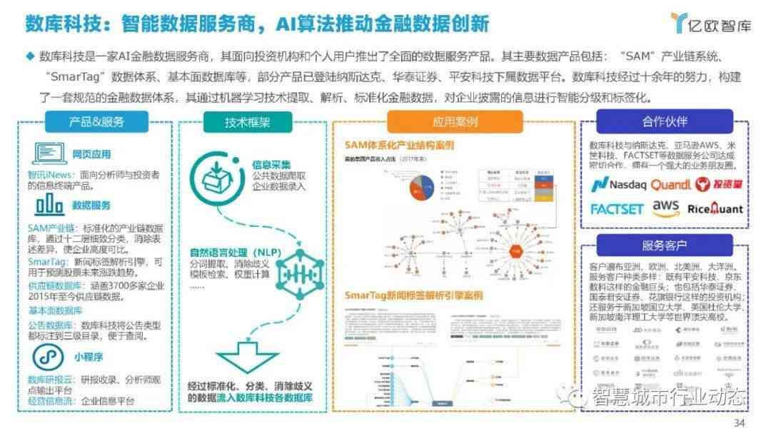 AI写作投稿常见问题及全面解决方案：提高文章质量与投稿成功率