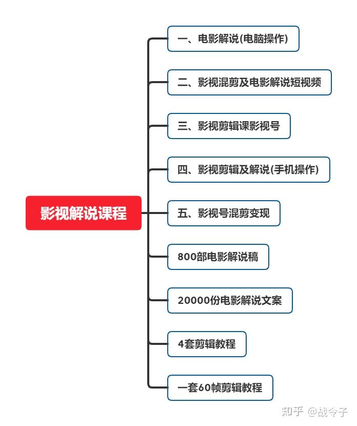 电影解说与剪辑制作技巧