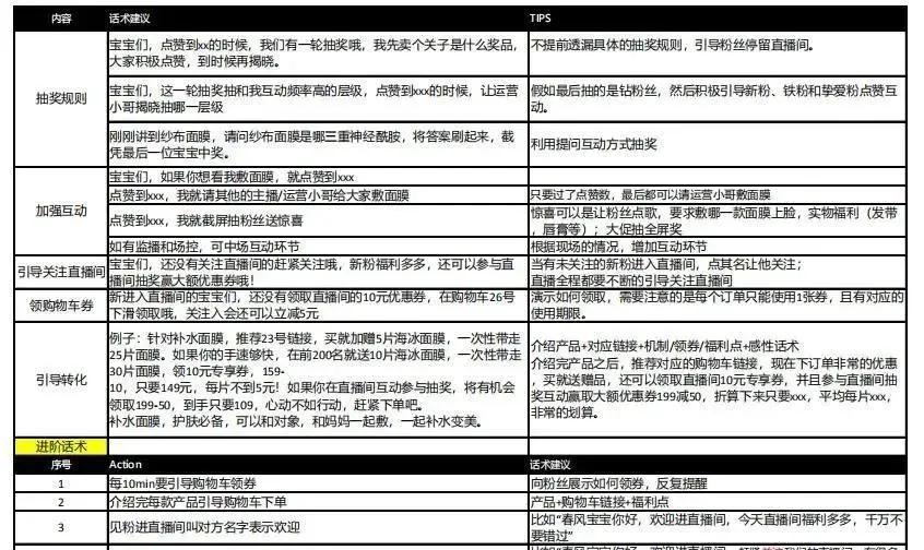 全方位攻略：抖音直播脚本撰写教程，涵策划、互动、带货全流程解析