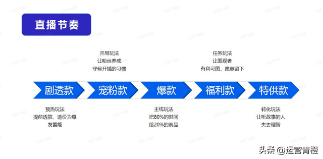 全方位攻略：抖音直播脚本撰写教程，涵策划、互动、带货全流程解析