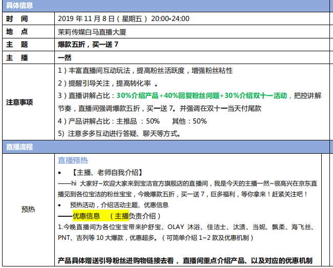 抖音直播脚本是什么意思：格式模板、直播间脚本及常见疑问解析