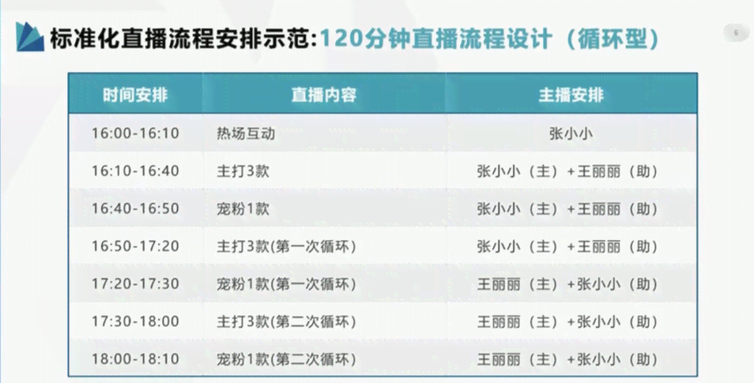 抖音直播脚本是什么意思：格式模板、直播间脚本及常见疑问解析