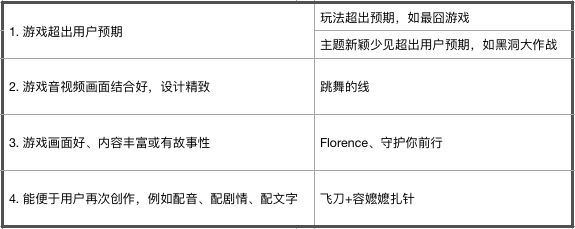 抖音小程序开发指南：手把手教你编写高效互动应用