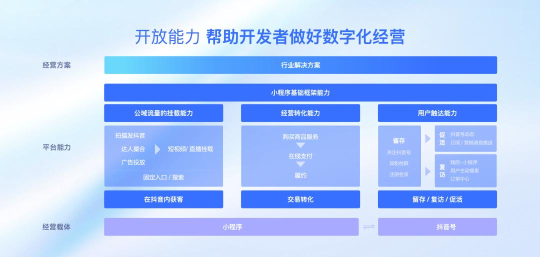 一键抖音小程序开发助手：轻松打造个性化小程序工具