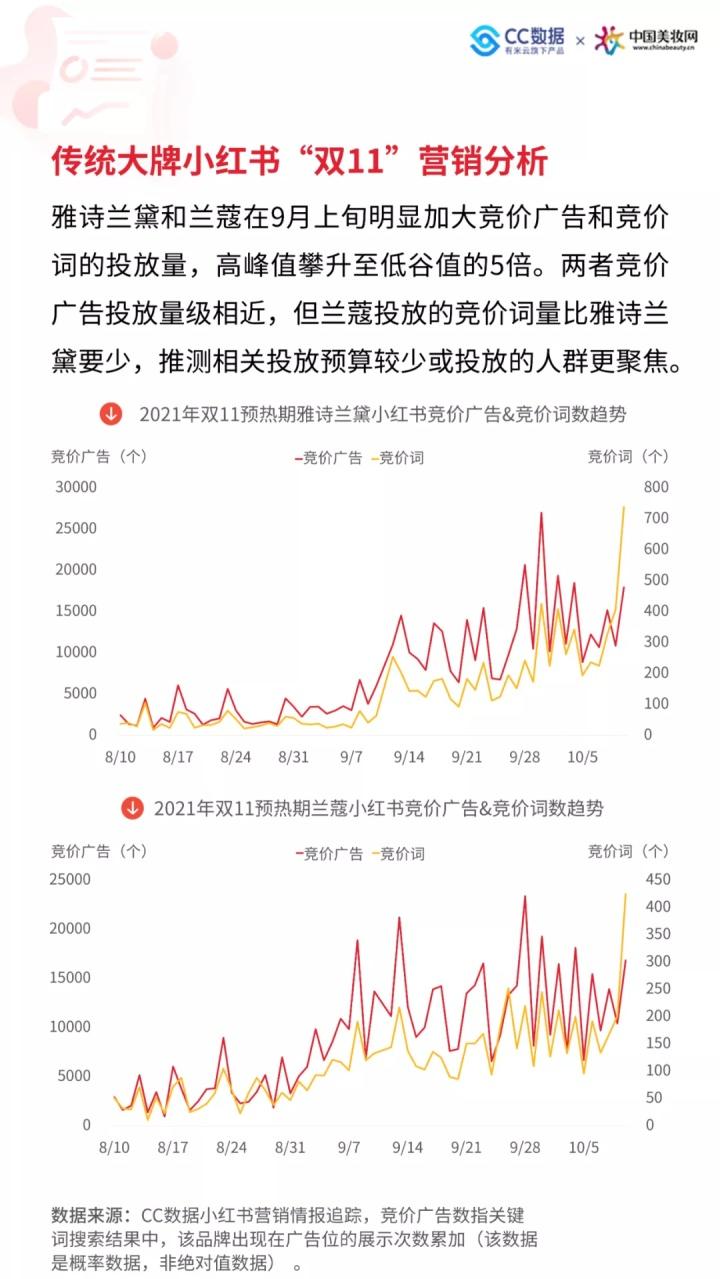 怎么利用AI写小红书文案：小红书文案写作与优化技巧全解析