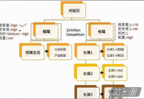 AI脚本智能搜索：关键词挖掘与优化策略全解析