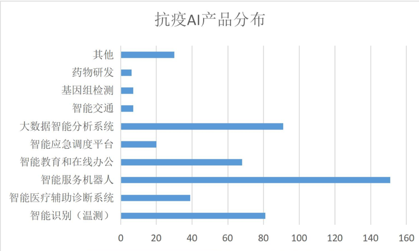 AI如何准确解读和识别各类医学化验报告，提升医疗诊断效率与准确性