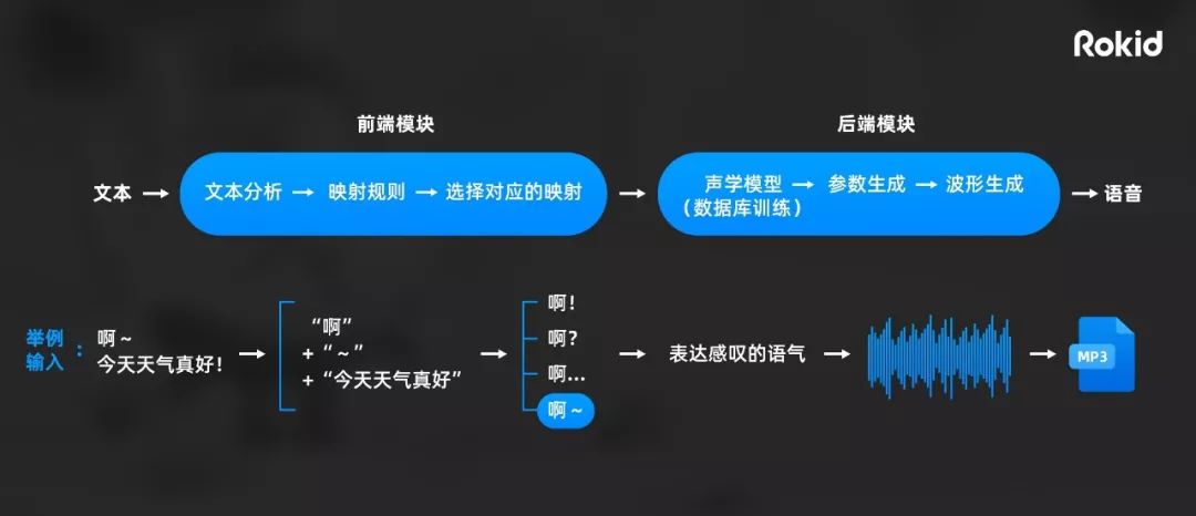 'AI语音合成：如何高效制作音频文案'