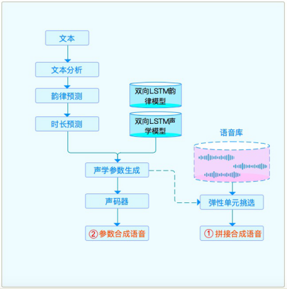 'AI语音合成：如何高效制作音频文案'