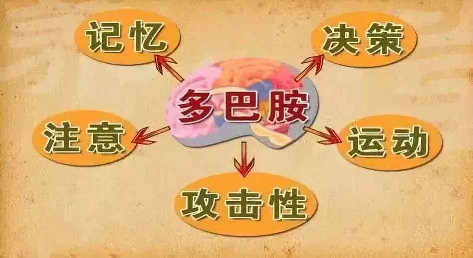 掌握多巴胺文案秘诀：打造引人入胜的句子，全面提升内容吸引力与用户参与度