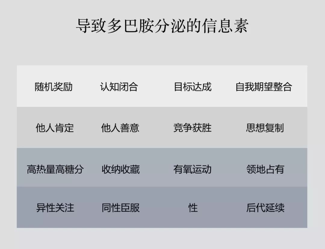 掌握多巴胺文案秘诀：打造引人入胜的句子，全面提升内容吸引力与用户参与度