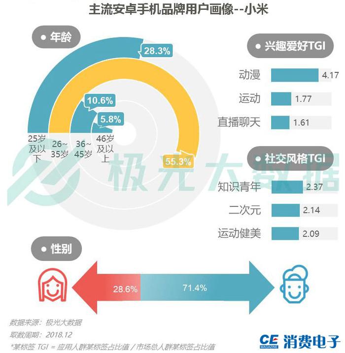 小米AI手机缺点分析报告：全面总结与评价小米AI手机优劣点