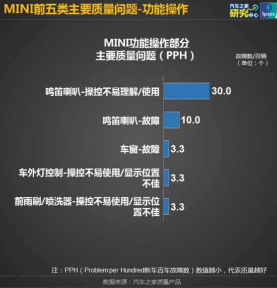 探讨小米手机潜在不足：用户反馈中的常见问题分析