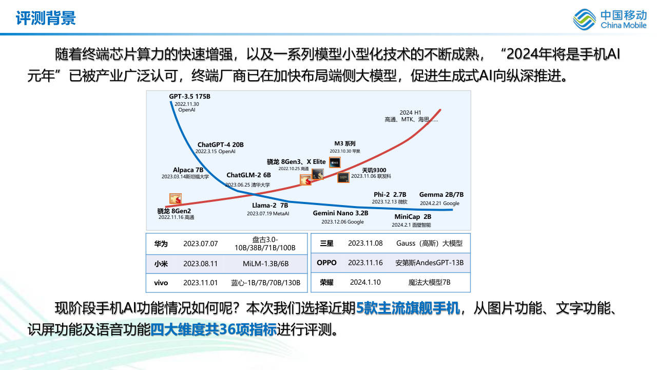 小米ai手机缺点分析报告