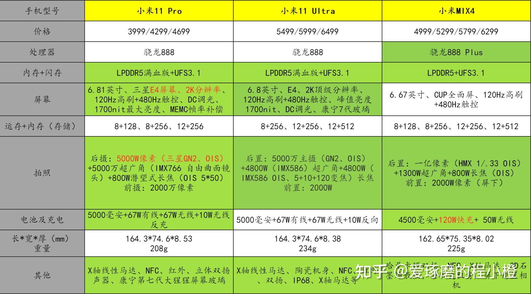 小米ai手机缺点分析报告