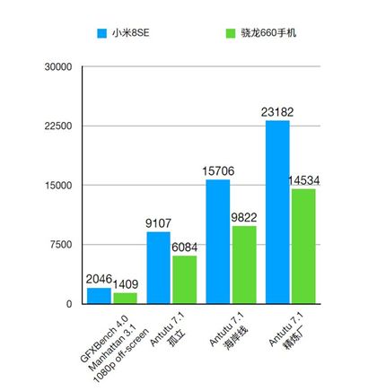 小米ai手机缺点分析报告