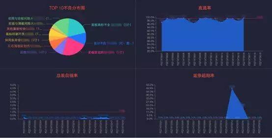 ai编程大数据报告怎么做得好：制作方法与技巧详解