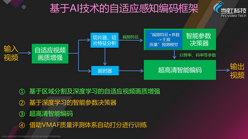 深度揭秘：AI编程与大数据融合报告的生成流程与技术解析